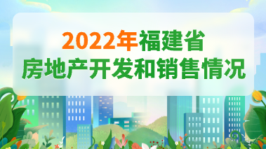 图解：2022年福建省房地产开发和销售情况