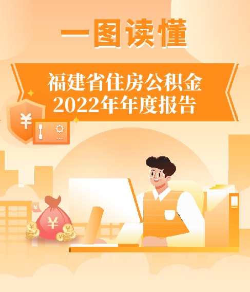 图解：福建省住房公积金2022年年度报告