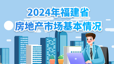 图解：2024年福建省房地产市场基本情况