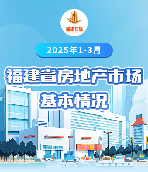 图解：2025年1-3月福建省房地产市场基本情况
