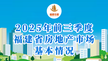 图解：2025年前三季度福建省房地产市场基本情况