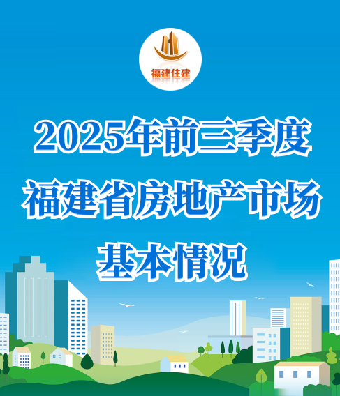 图解：2025年前三季度福建省房地产市场基本情况
